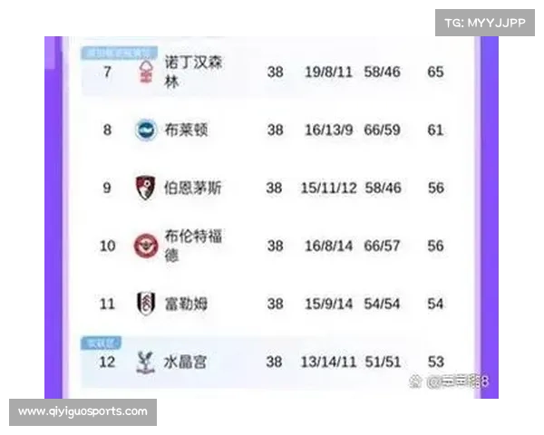 英超中游集团混战，5队同分争欧战席位