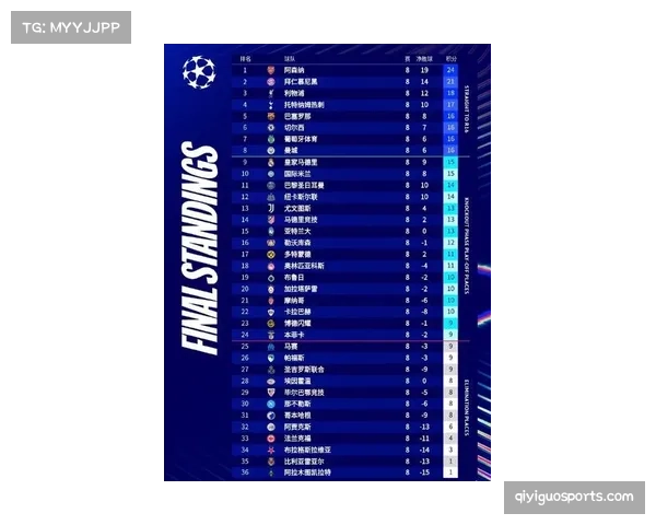 欧冠扩军首季新赛制解析：联赛阶段前八直通，9-24名参加附加赛