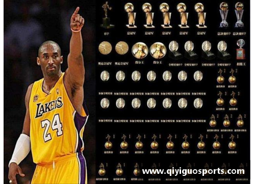 NBA明星球员的号码2：聚焦他们的光辉时刻和传奇经历