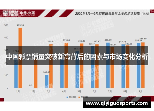 中国彩票销量突破新高背后的因素与市场变化分析