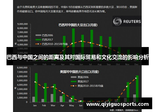 巴西与中国之间的距离及其对国际贸易和文化交流的影响分析